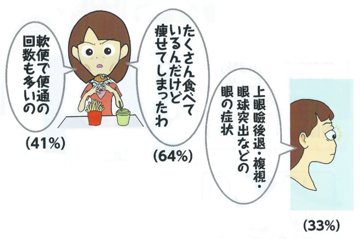 病 痩せる バセドウ